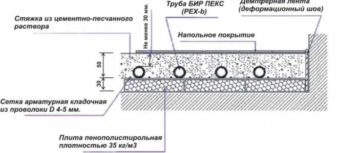Подложка под теплый пол