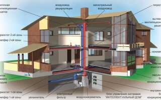 Вентиляция в СИП-доме своими руками