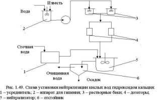 Химическая очистка сточных вод: особенности применяемых методов