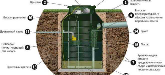 Автономная канализация в частном доме: как выбрать и правильно установить?