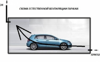 Простая вентиляция гаража