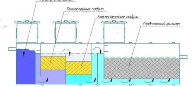 Какими особенностями обладает горизонтальный отстойник?