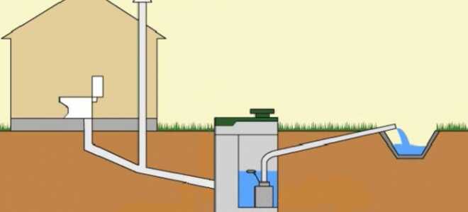 Вентиляция канализации частного дома