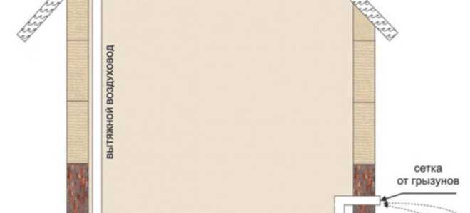 Вентиляция подвала в частном доме