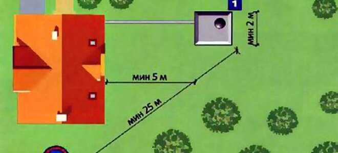 Выгребная яма своими руками: выбор материалов, особенности обустройства системы