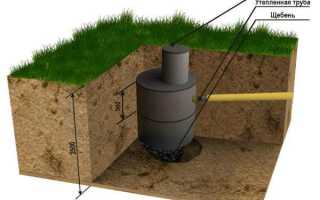 Как устроена выгребная яма в частном доме: схема и инструкции по строительству