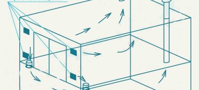 Вентиляция в гараже своими руками + схема, фото