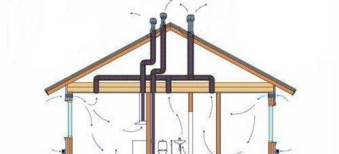 Вентиляция в частном доме из бруса