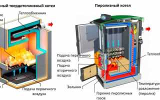 Дровяные котлы отопления