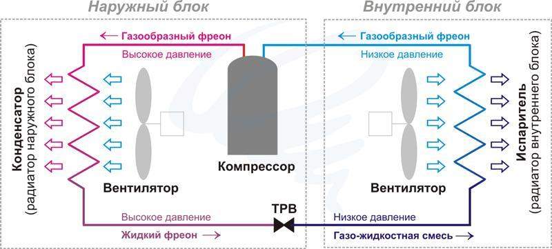 Схема кондиционера: наружный блок, внутренний блок