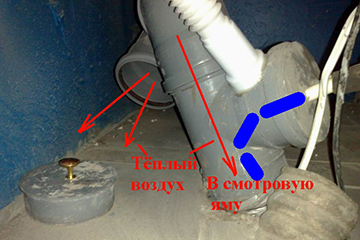 Вентиляция смотровой ямы
