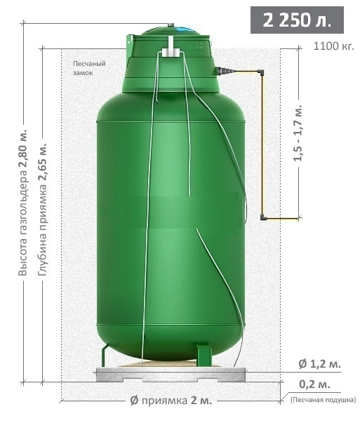 Автономная газификация дома