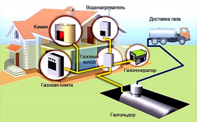 Автономная газификация дома