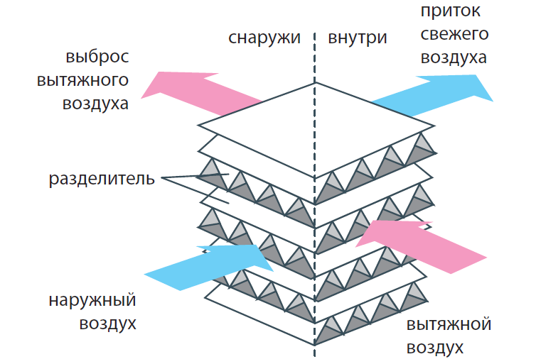 Теплообменник рекуператора