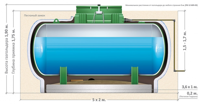Автономная газификация дома