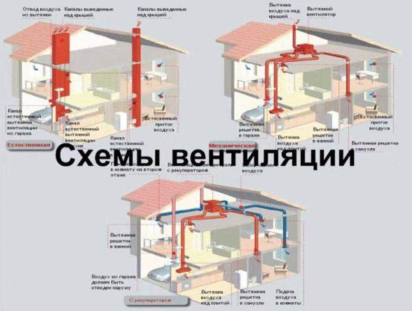 Вентиляция офиса Вентиляция офиса