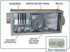 Блок элементов приточной вентиляции