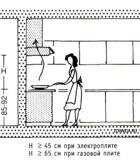 Особенности вентиляции кухни с газовой плитой
