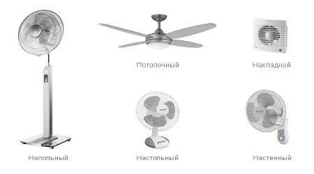 Как провести выбор вентилятора
