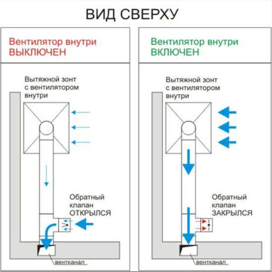 Обратный клапан для вентиляции в квартире Обратный клапан для вентиляции в квартире