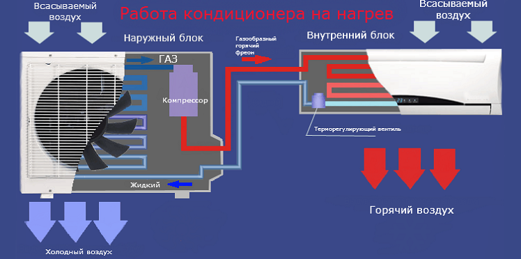 кондиционер в качестве обогревателя