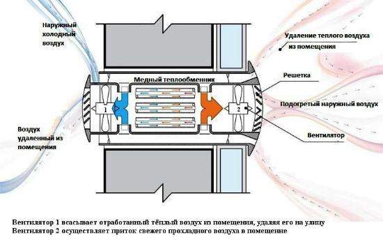 Приточно-вытяжная вентиляция