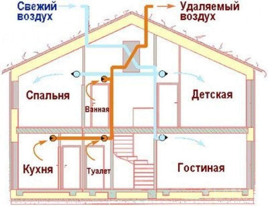 Схема вытяжной вентиляции