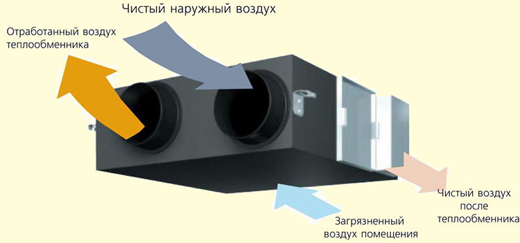Приточно-вытяжная система