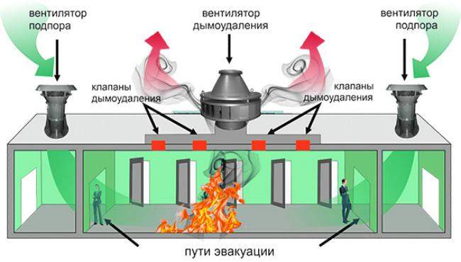 Вентиляция банковского учреждения Вентиляция банковского учреждения