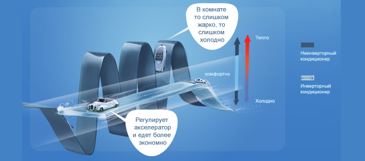 сравнительные характеристики сплит-систем