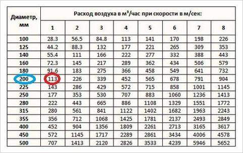 Диаметр труб