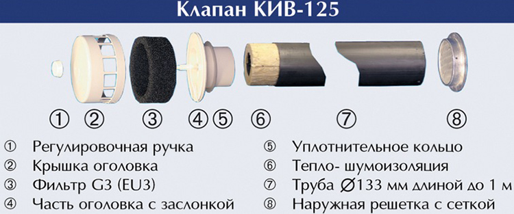 Клапан КИВ-125