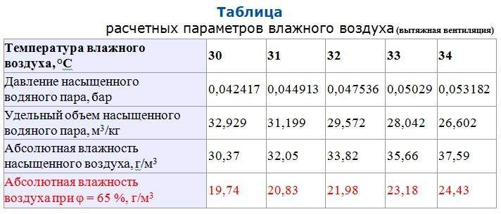 tabl1