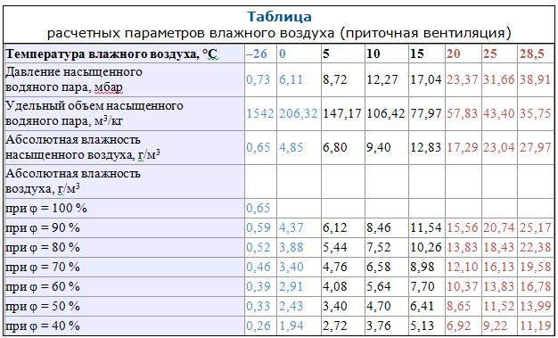 tabl2