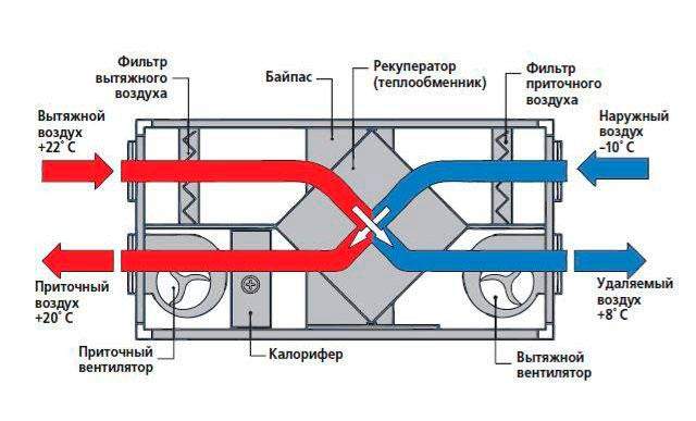 Воздухообмен
