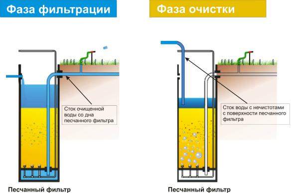 Особенности обслуживания септиков и канализационных систем