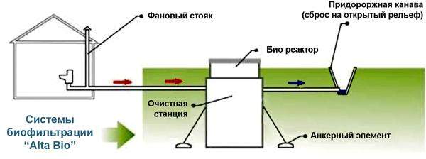 Схема расположения септика