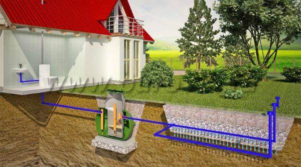 Автономные очистные системы
