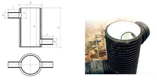 использование перепадных колодцев