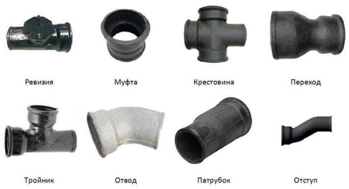 фасонные элементы чугунных труб