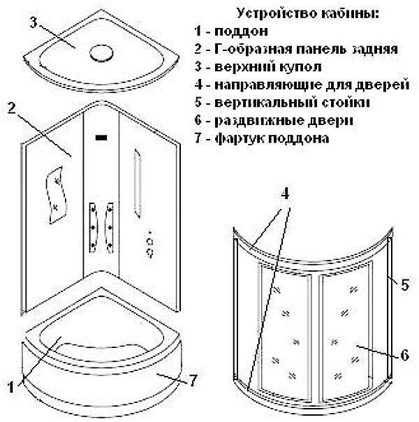 Проведение работ по сборке кабины