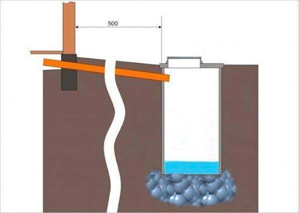 Выгребная яма без дна Выгребная яма без дна