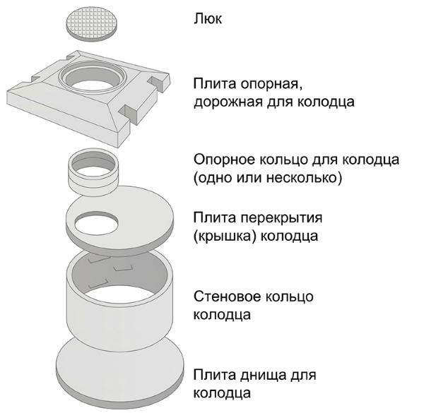 Части бетонной конструкции
