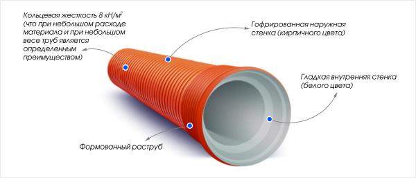 Какими особенностями обладают трубы Прагма Какими особенностями обладают трубы Прагма