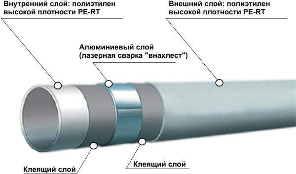 Полиэтиленовые трубы для канализации