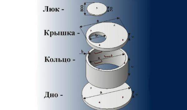Части колодца Части колодца