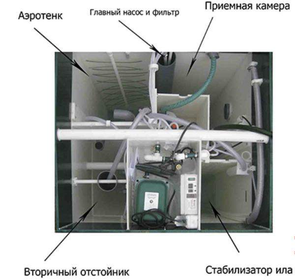 Части септика Астра 5