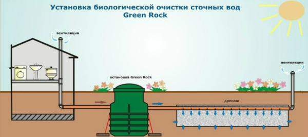 Установка локальной системы Установка локальной системы
