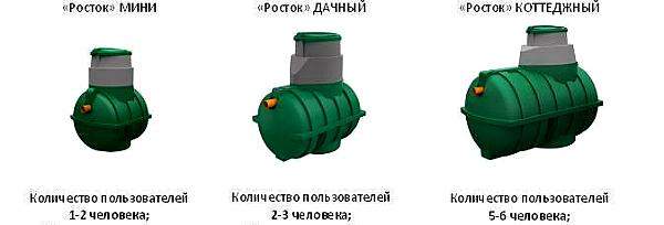 Виды септиков Росток Виды септиков Росток