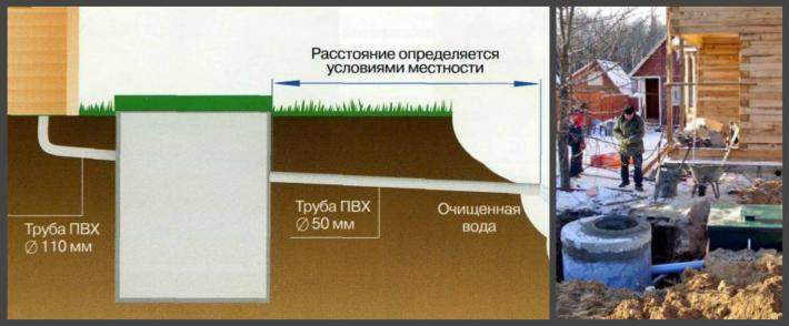 Строительство накопительного колодца Строительство накопительного колодца